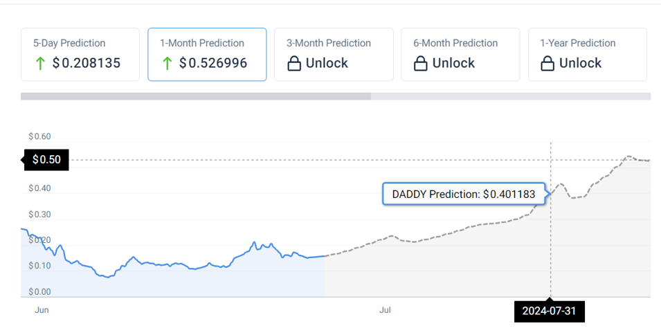 AI sets DADDY’s price for July 31 as Andrew Tate terms crypto culture ‘infantile, asinine’