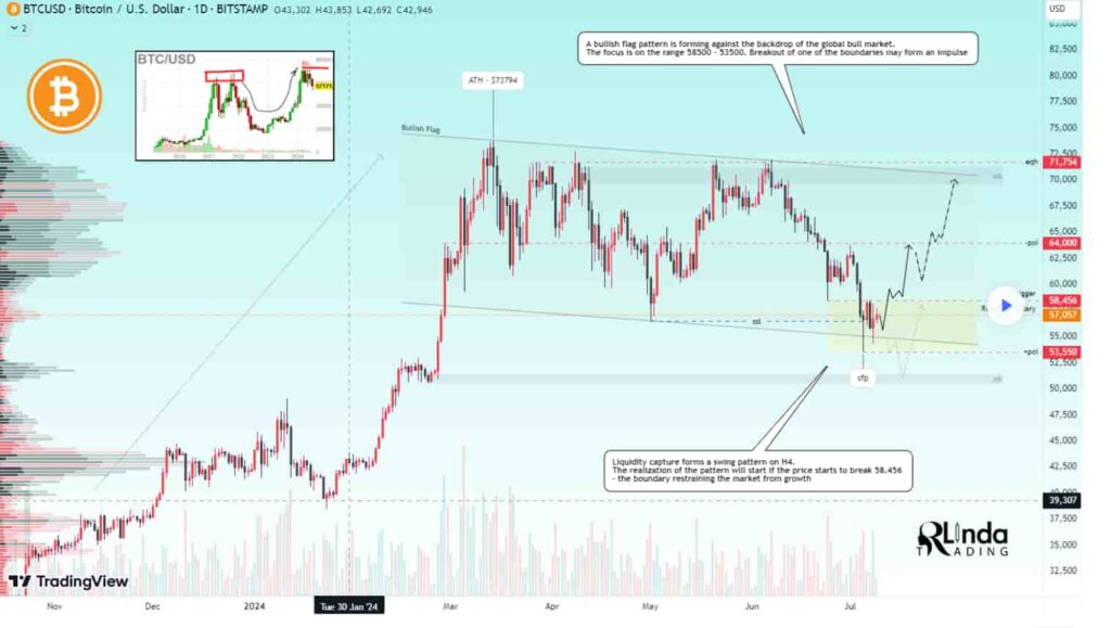 Opportunity? Technical indicators point to $64K target for Bitcoin