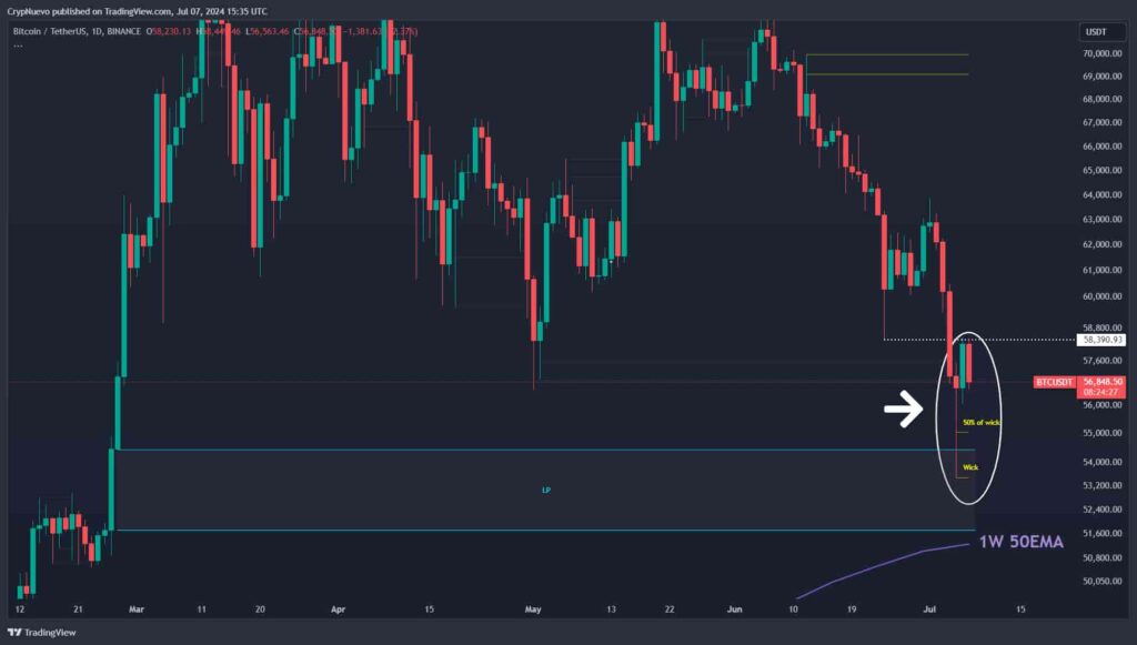 Crypto analyst sets Bitcoin key level to the downside