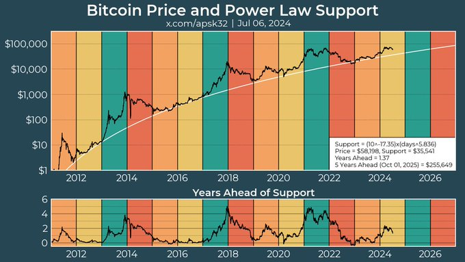 Here's when Bitcoin will reach $255,000, according to analyst