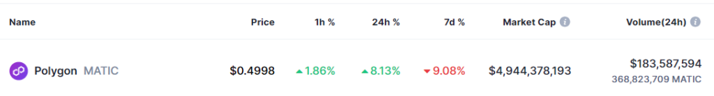 2 cryptocurrencies to reach $5 billion market cap in July