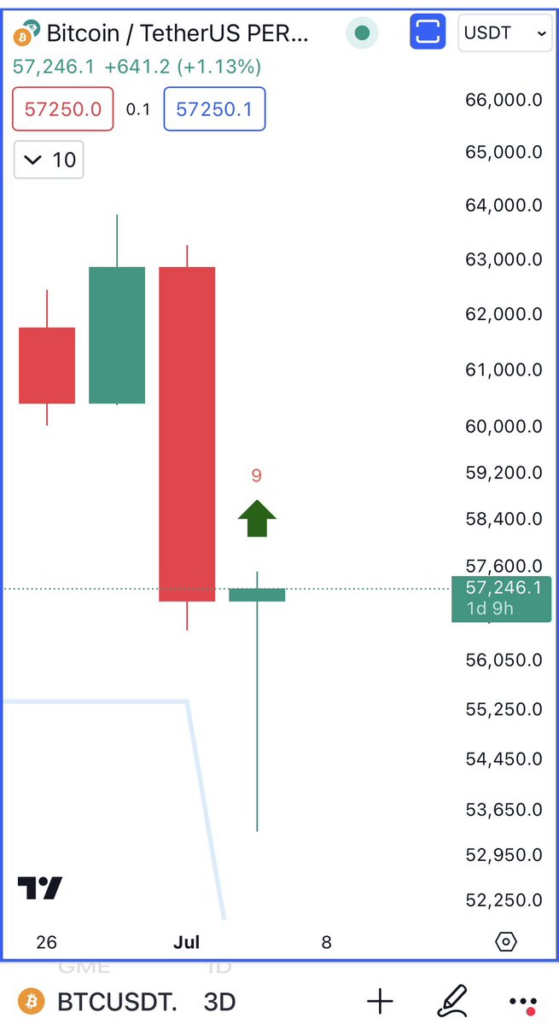 Bitcoin 'looking like a snack' as buy signal emerges; Is $60K next?