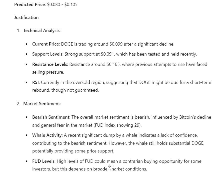 ChatGPT-4o predicts Dogecoin price as DOGE loses $0.10 support