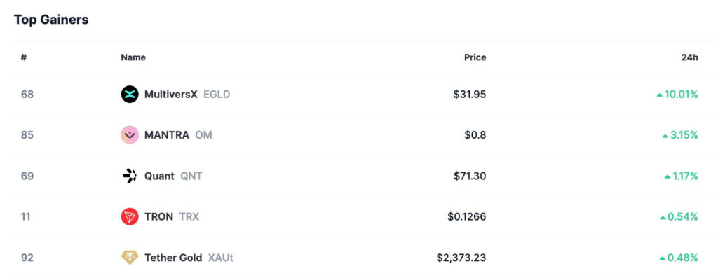 These two cryptocurrencies show strength as the market crashes