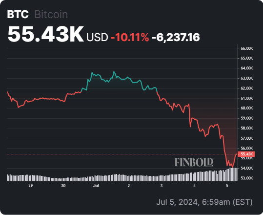 Here's how much Bitcoin Germany has sold so far