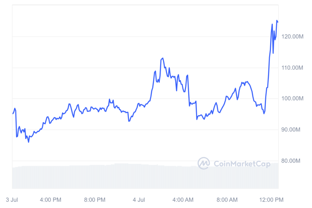 Andrew Tate’s crypto token hits $120 million market cap