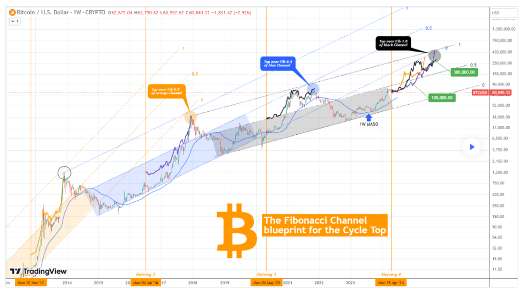 Here's when Bitcoin will reach $100,000, according to analyst