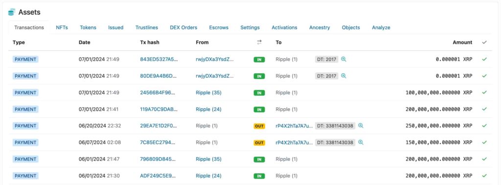 Ripple could sell 300 million XRP in July from treasury reserves