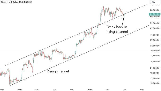 Buckle up: Bitcoin triggers major signal to the downside