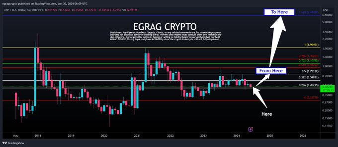 XRP set for 1,200% spike after flipping this level