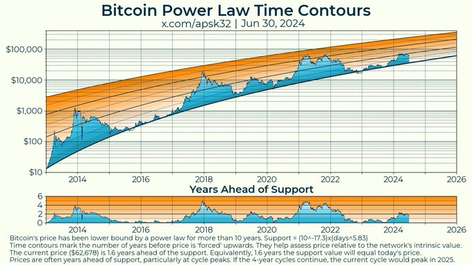 Here's when Bitcoin will reach $300,000, according to analyst