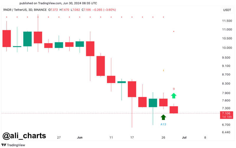 Opportunity: ‘Nvidia of crypto’ indicator flashes buy signal