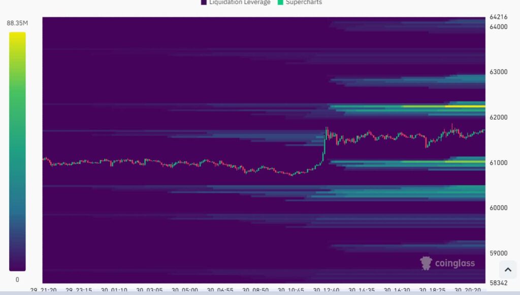 Brace for volatility as $500 million moves in Bitcoin trading