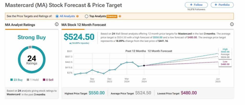 Buy alert: 2 Blockchain stocks with ‘strong buy’ ratings for July 2024