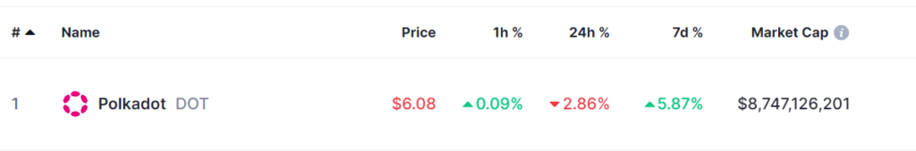 2 cryptocurrencies to reach $10 billion market cap in July