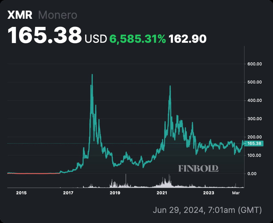 Here's why this $3 billion crypto could reach a $15 billion market cap