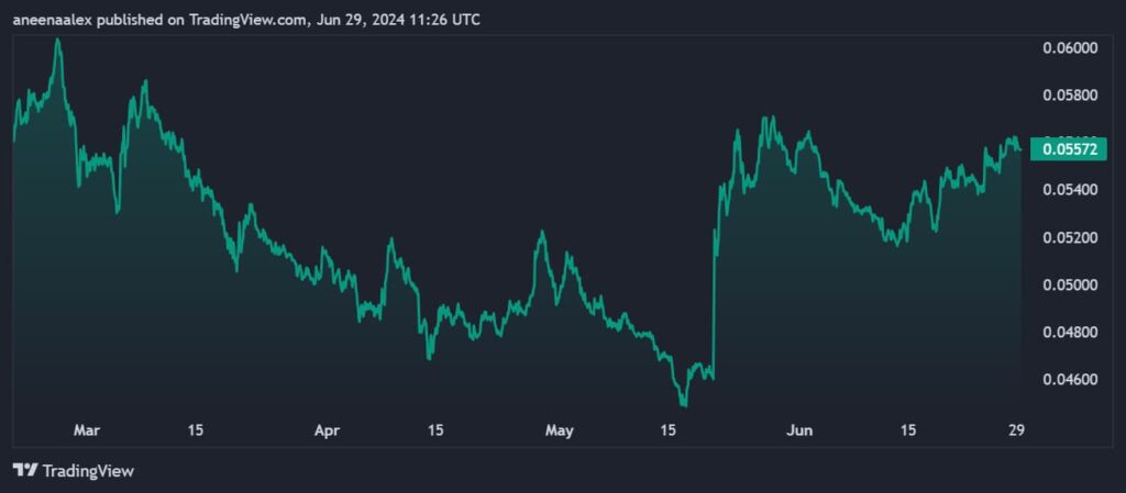 Impending altseason looms as Ethereum outperforms Bitcoin price action