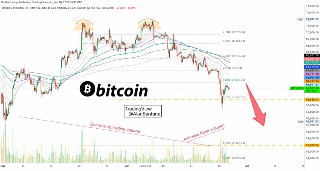 Bitcoin set for a major low: Here’s when to seize the next ‘big buying’ opportunity