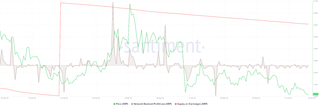 Here's why XRP price is crashing