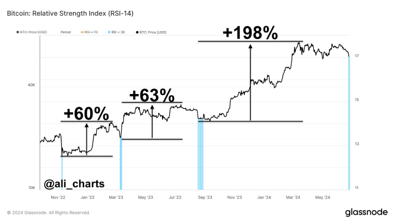 Bitcoin indicator signals now’s the perfect time to ‘buy the dip’