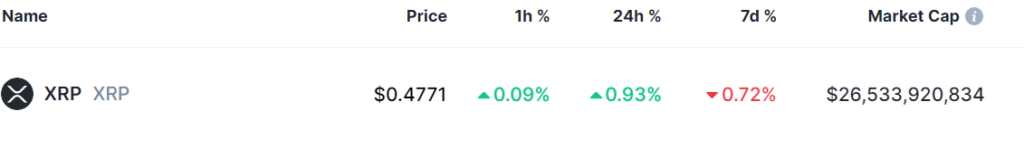 2 cryptocurrencies to reach $50 billion market cap in July