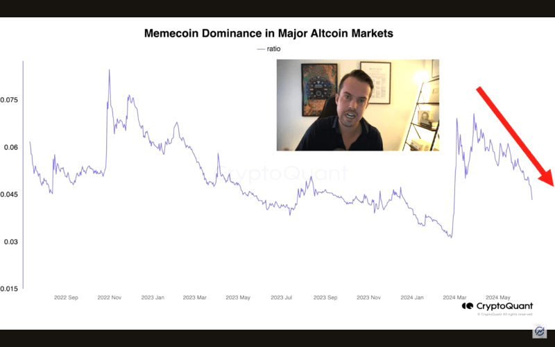 Memecoin fiesta is 'dying down' warns crypto expert; here’s why