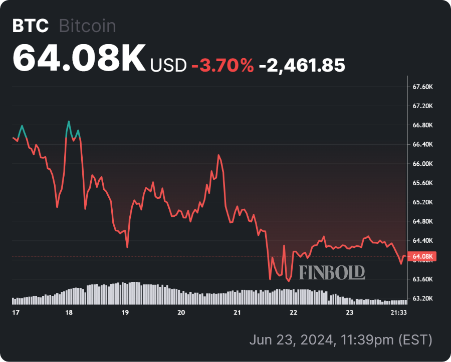 Bitcoin targets $90K on high time frame bullish signals