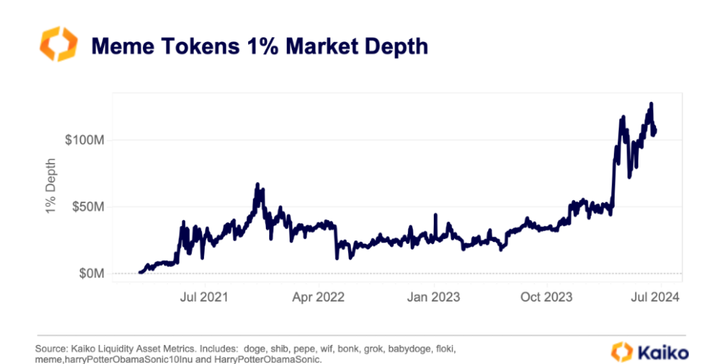 Memecoin dominance in alt markets is declining: Are traders shifting their focus to fundamentals?