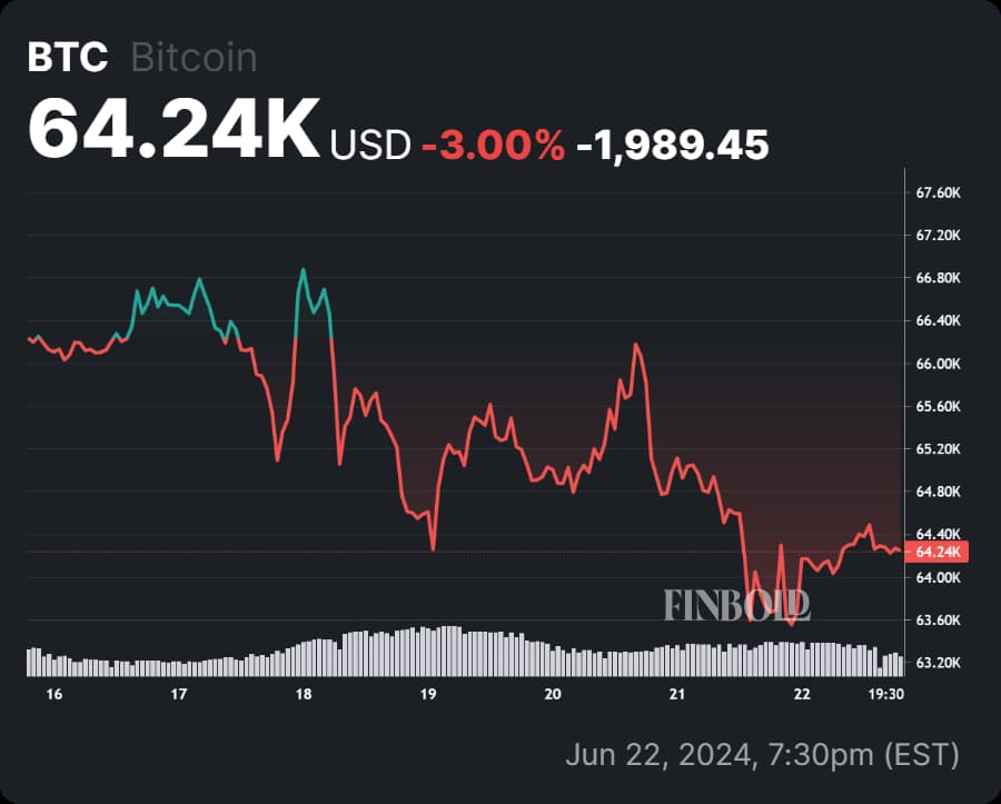 Bitcoin bull run won’t start before late 2024 for these key reasons