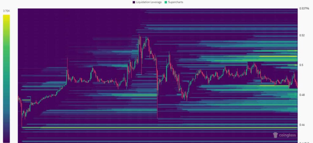 Will XRP shorting activity serve as 'rocket fuel' for an explosive rally?