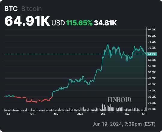 Here's when Bitcoin will hit $200k, according to Bernstein analysts