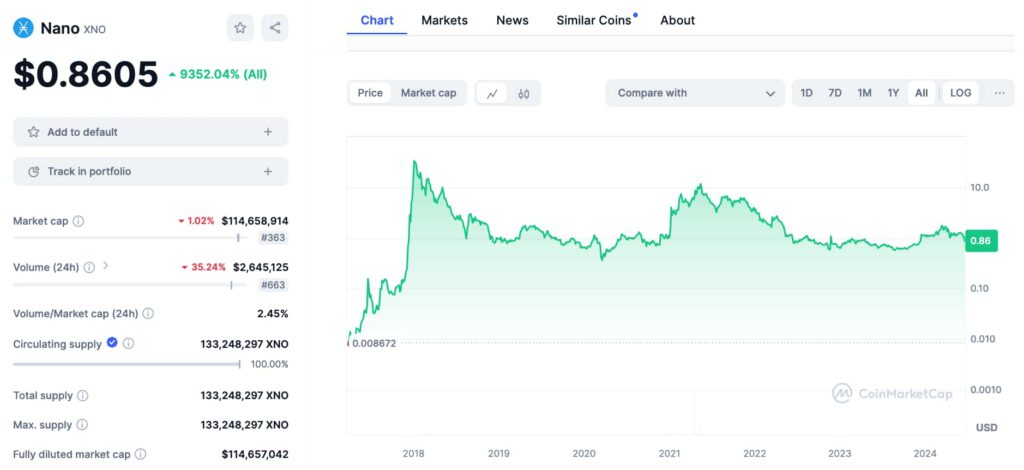 Here's why this crypto could go from $100M to a $1 billion market cap