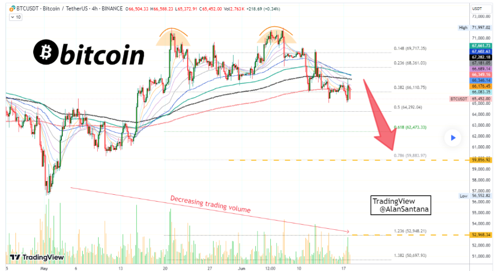 Bitcoin ready for 'sudden and very strong drop,' expert sets BTC price bottom