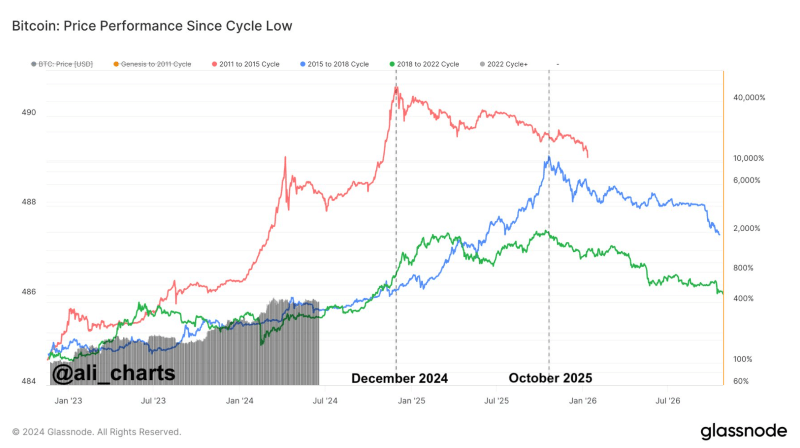 Revealed: The next Bitcoin cycle top