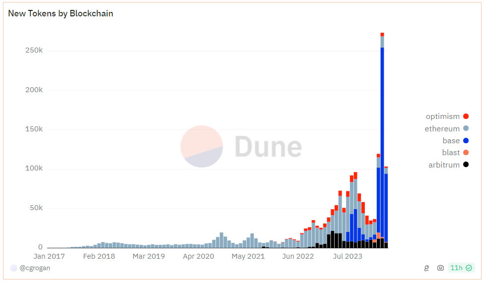 Crypto analyst highlights ‘major fundamental flaw’ causing altcoins to outperform this cycle