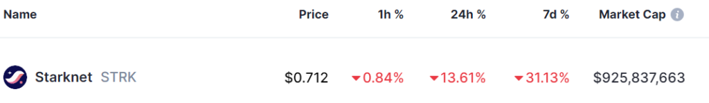 2 cryptocurrencies to reach $1 billion market cap in the second half of the year