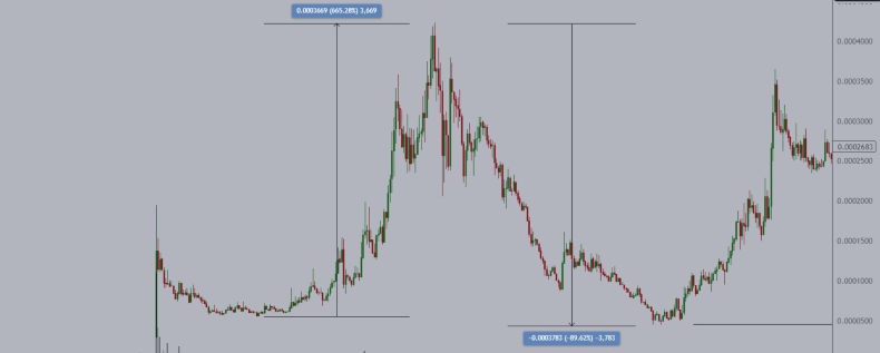 Warning: Final capitulation of altcoins as crypto depression sets in