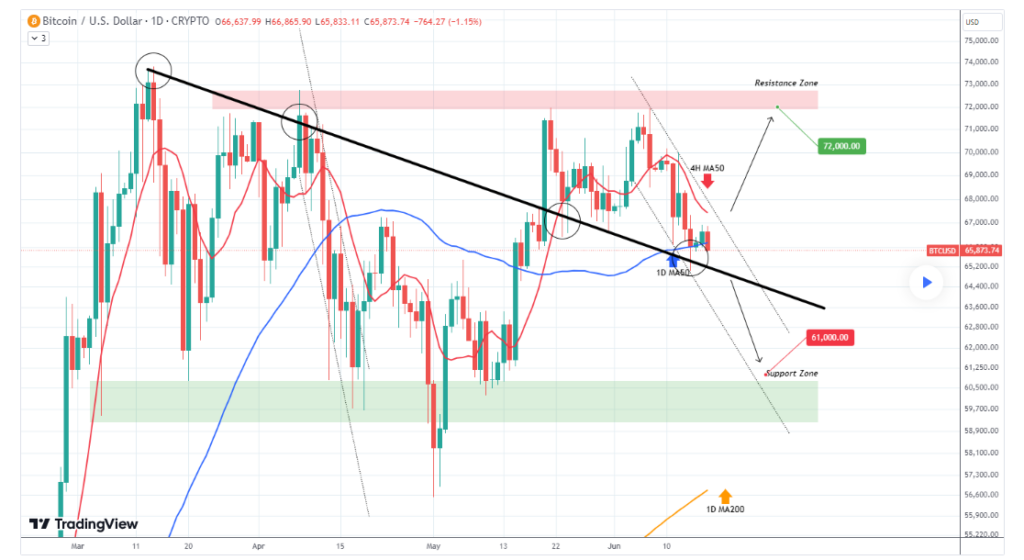 Beware: More Bitcoin capitulation ahead if this level fails to hold