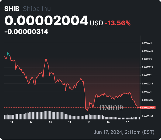 Crypto expert predicts SHIB to hit $1 trillion market cap