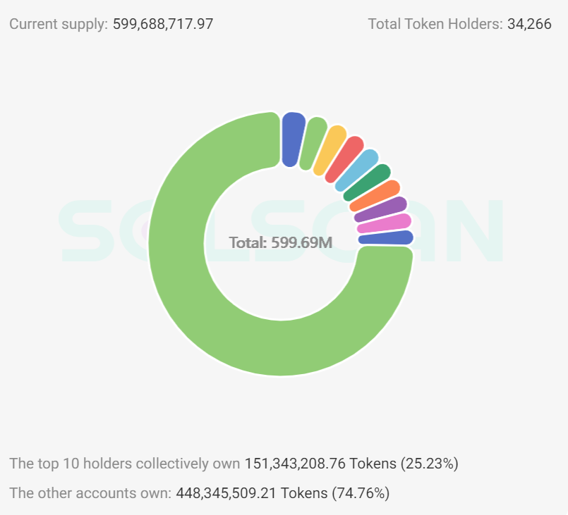 Andrew Tate-inspired memecoin hits record 34,000 crypto token holders