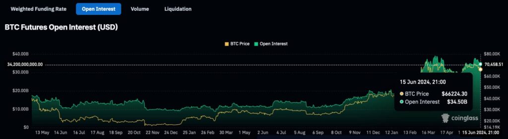 Incoming Bitcoin short squeeze could drive BTC price this high