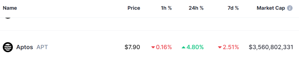 2 cryptocurrencies to reach $5 billion market cap in the second half of the year