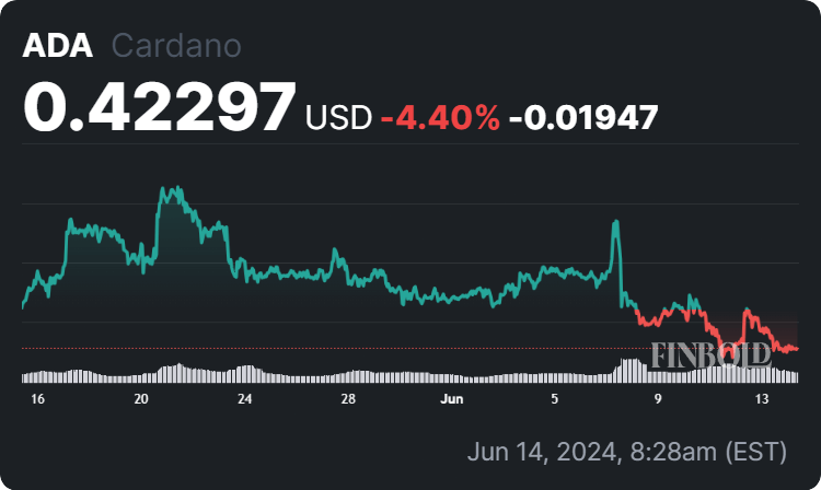 Here’s when Cardano price will hit $1, according to ChatGPT-4o