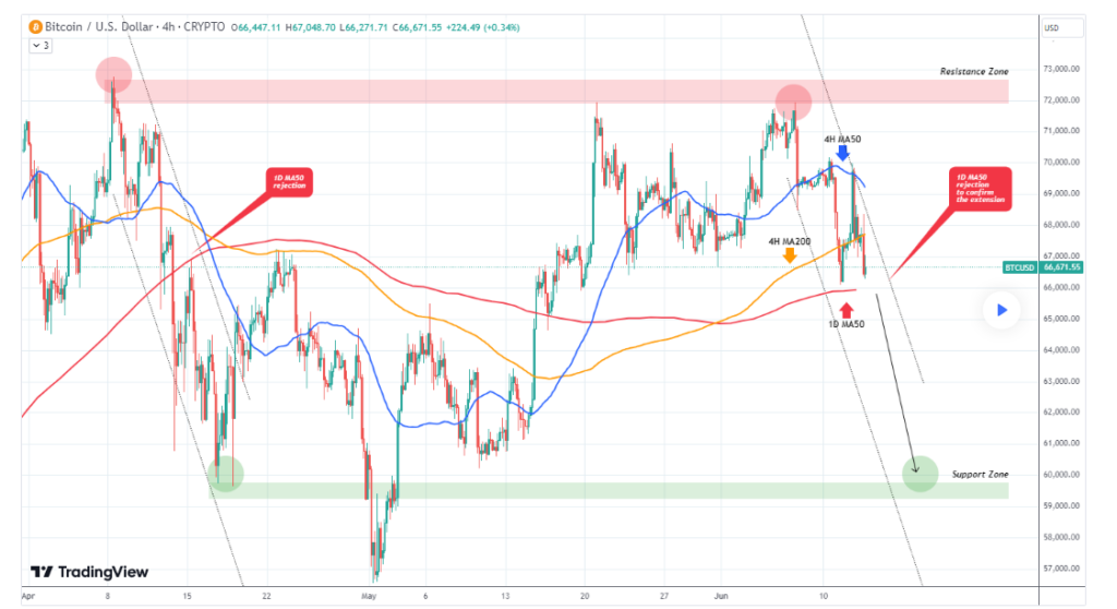 Bitcoin to end up at $60,000 if this critical level fails to hold