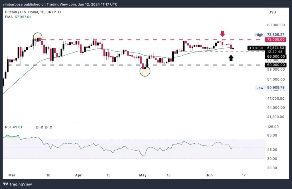 Is Bitcoin's bottom in? Indicators suggest the worst has gone for BTC