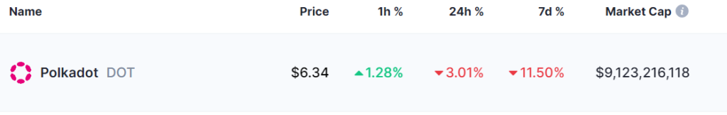 2 cryptocurrencies to reach $10 billion market cap in the second half of the year