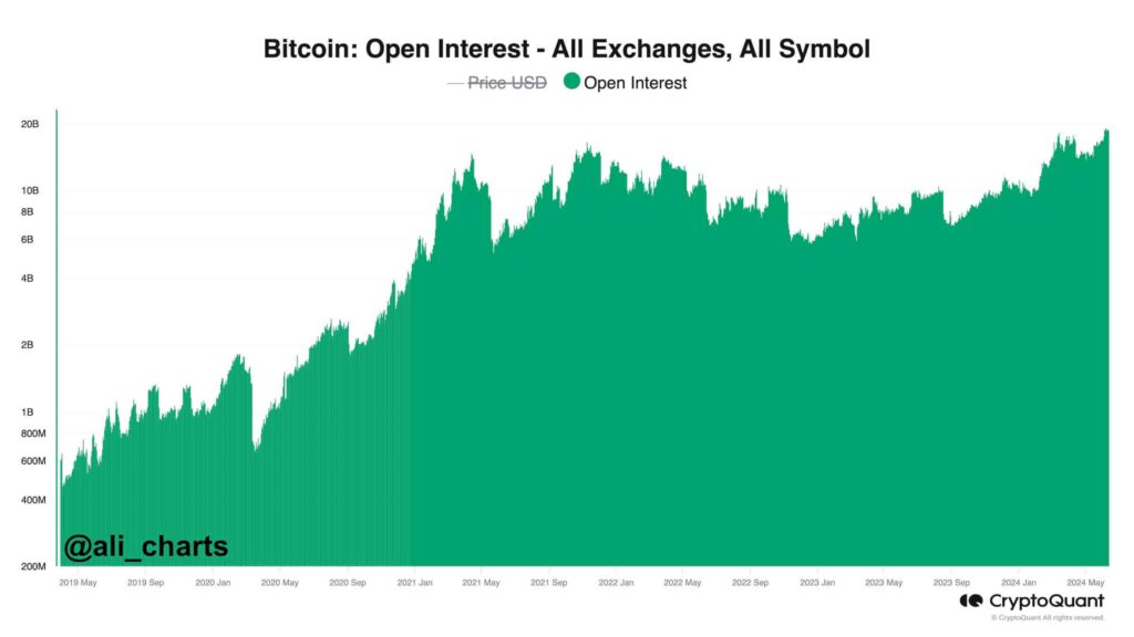 Brace for volatility: Bitcoin open interest at all-time high ahead of FOMC meeting