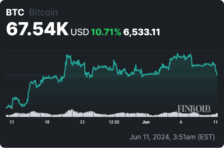 Here’s when Bitcoin will hit $100k, according to ChatGPT-4o