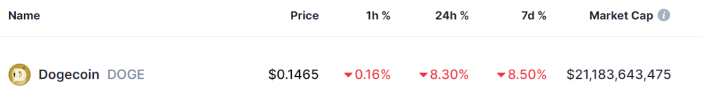 2 cryptocurrencies to reach $25 billion market cap in the second half of the year