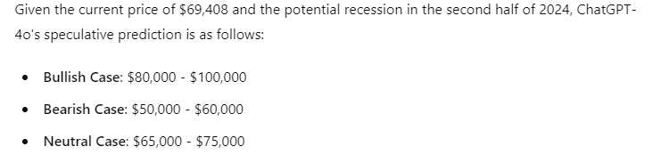 ChatGPT-4o predicts Bitcoin's price if a recession hits in H2 2024